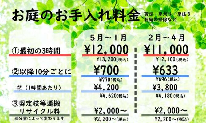 KURUMIgarden剪定料金