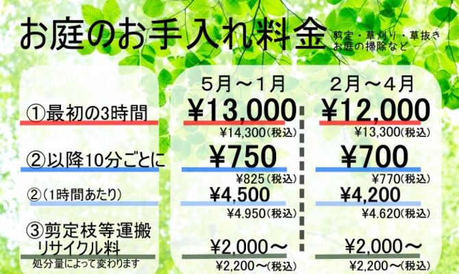 剪定料金2025～クルミガーデン
